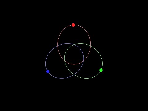 Three-Body Problem Simulation with 3 Free Masses | Gravity | Physics Simulations