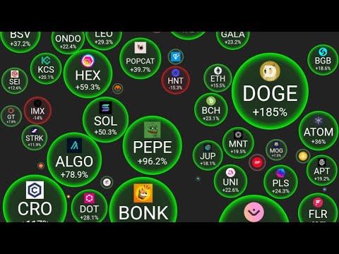 The FOMO is real!!!!