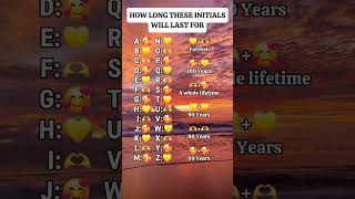 How long these initials will last for #initials #shorts #youtubeshorts