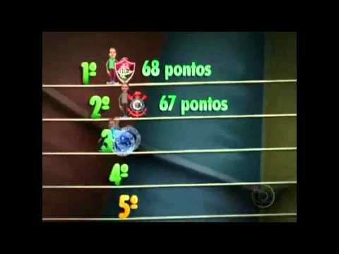 37ª rodada - classificação geral do Brasileirão 2010