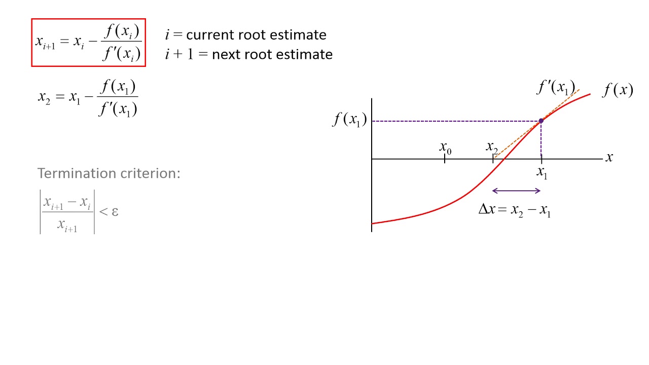 Numerical Modeling: Topic 2.4 - Newton-Raphson method