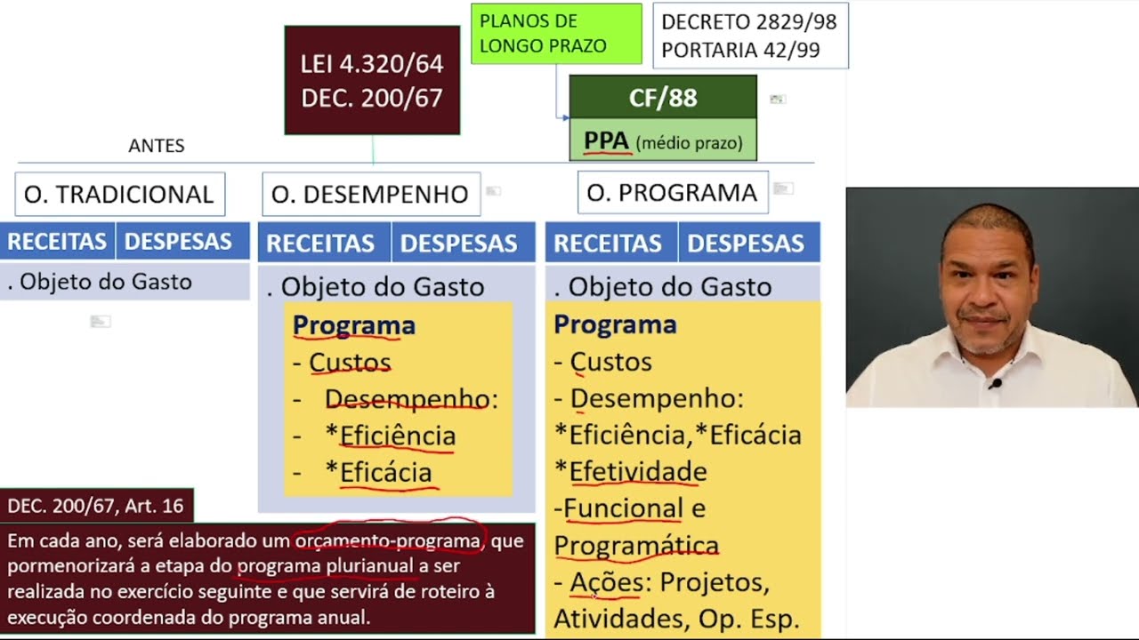 TÉCNICAS ORÇAMENTÁRIAS