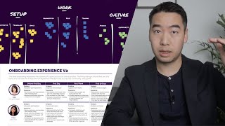 Download the video "How to Onboard New Hires and Create An Onboarding Program"