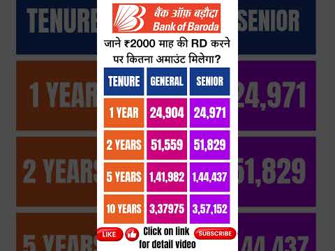 Bank of Baroda RD scheme