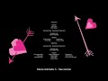 Madly Madagascar 2011 End Credits Version 2