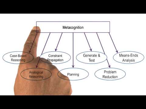 Process of Meta Reasoning Georgia Tech KBAI Part 5