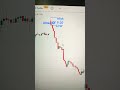 9 20 Strategy Bank Nifty 9 20 Strategy 9 20 Am Trading Strategy 9 20 Short Straddle 9 20 Setup