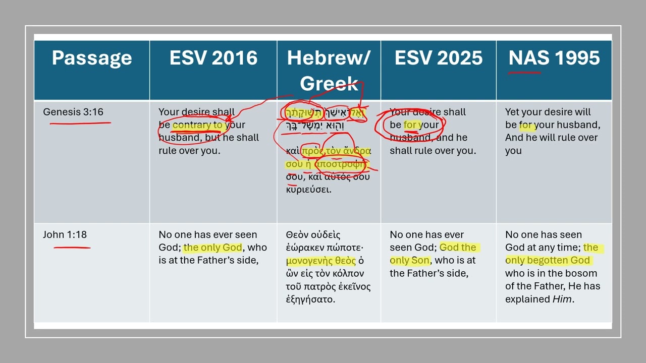 ESV Text Change Summary (2025)