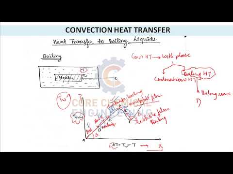 Boiling heat transfer