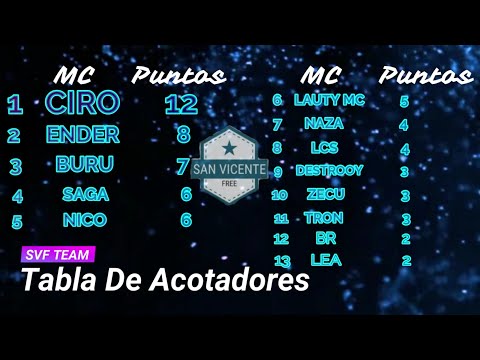 Resumen de la Fecha + Tabla De Acotadores - SVF Jornada 1