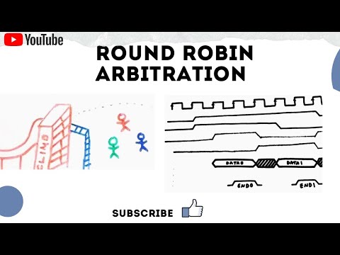 What is Round Robin Arbitration ? Explained