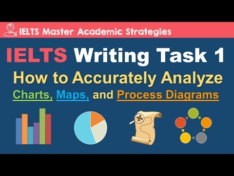 IELTS Writing Task 1: How to analyze charts, maps and process diagrams