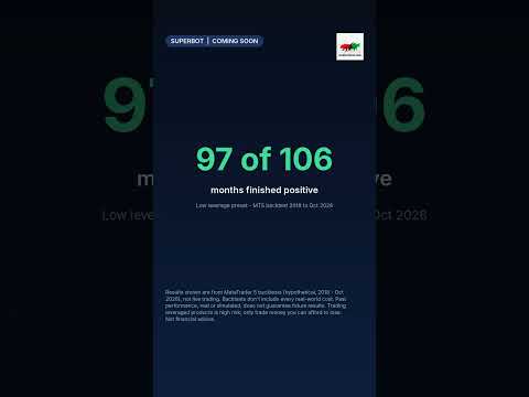 SuperBot backtest: 97 of 106 months positive #shorts