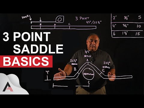 3 Point Saddle Bend Basics