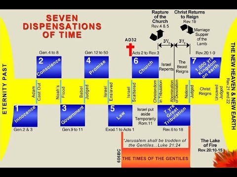 Correcting Misconceptions Part Three: Dispensations, Law, and 2 Peoples