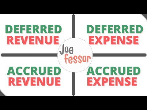Deferrals & Accruals | Deferred Revenue, Deferred Expense, Accrued Revenue & Accrued Expense