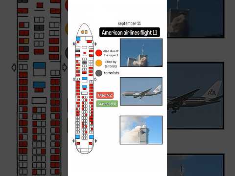 🛩️✈️ AA11 hit WTC North Tower on 9/11, killing 92. Hijacked Boeing 767; tower collapsed at 10:28 AM