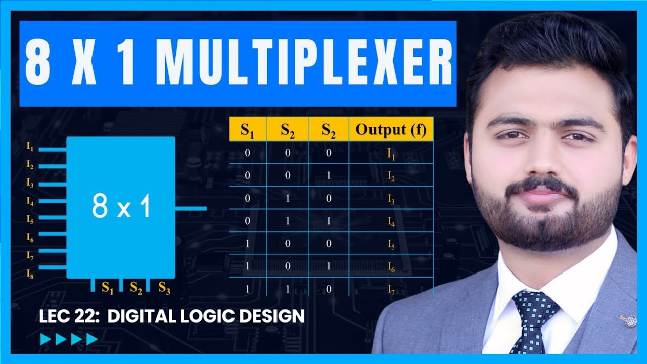 8 to 1 Multiplexer in Digital Electronics