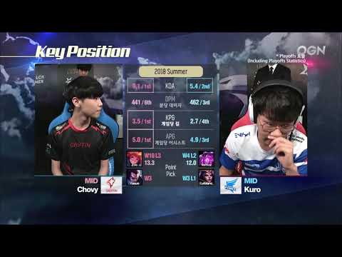 Chovy Highlights   The 17 Years Old KDA Monster