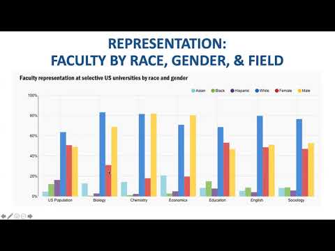 Innovators in Cog Neuro - Indira Turney