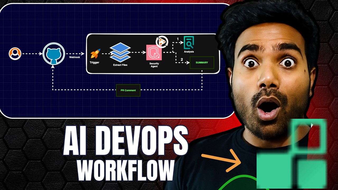 AI DevOps Project - Run AI based DevSecOps on every Pull request