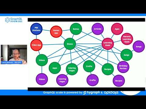 Apidays GraphQL Scale 2022 - Unraveling Complex Content Models with GraphQL at PBS KIDS.