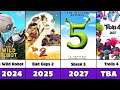 DreamWorks Animated Movies List Upcoming 1998 2028 Bad Guys 2 Shrek 5