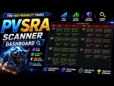 Video Abiroid PVSRA Scanner MT4