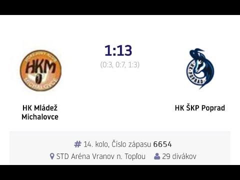 1. liga mladších žiakov 6.ročník - 14.kolo - Michalovce - Poprad
