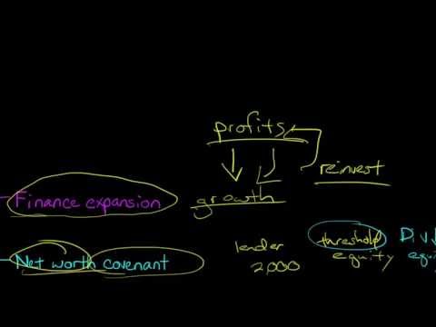 Time Value of Money concept explained