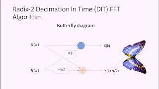 Radix 2 DIT FFT Algorithm