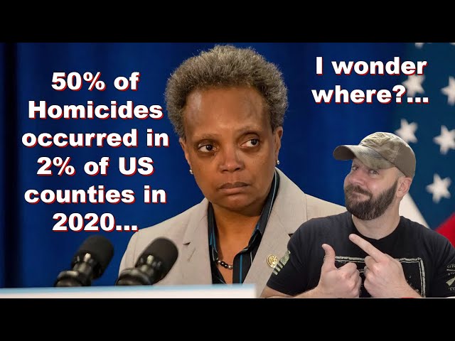 Gun Control DESTROYED again!... 50% of homicides in 2020 occurred in 2% of counties in US...