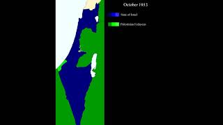 Palestinian Fedayeen Insurgency (1951-1956): Every month