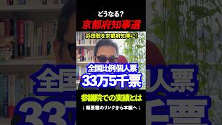 【浜田聡・京都府知事選】昨年の参院選では全国第7位の33万5千票を獲得！　#京都府知事選 #浜田聡 #リバタリアニズム