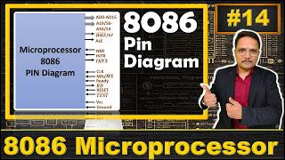 PIN Diagram of 8086 Microprocessor: Configuration and Functions Explained | 8086