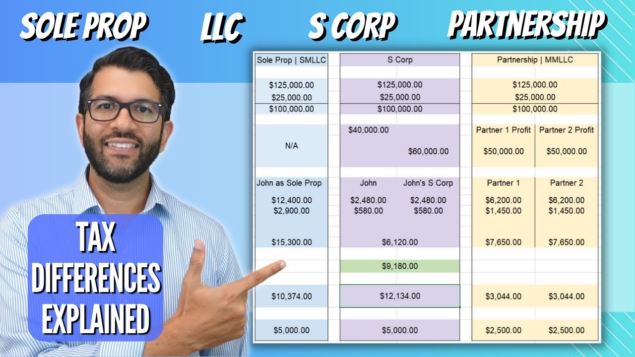 Tax Differences EXPLAINED: LLC, S Corp, Partnership, Sole Prop