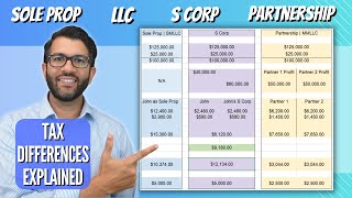 Tax Differences EXPLAINED: LLC, S Corp, Partnership, Sole Prop