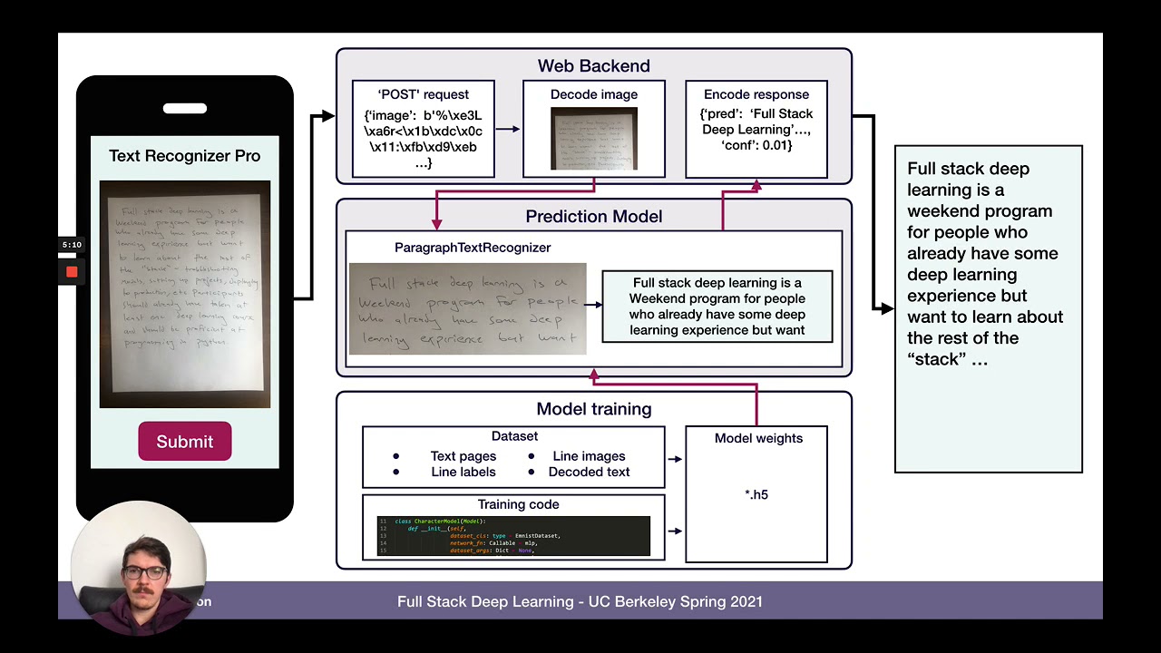 Lab 8: Testing and Continuous Integration (Full Stack Deep Learning - Spring 2021)