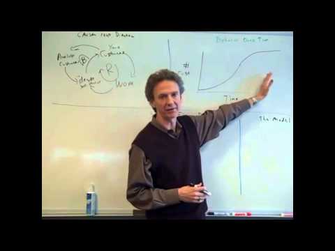 Intro to System Dynamics Video 11a - S-Shaped Growth TRADUCIDO AL ESPAÑOL