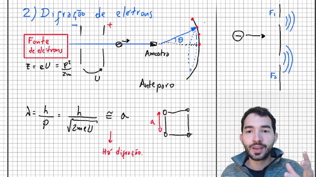 Experimento de Difração de elétrons -  Dualidade Onda-Partícula - parte 2