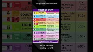 Download lagu Lab Tube Colors and Tests (Order of Draw) Made Simple #phlebotomy #nursing #shorts mp3 Download lagu Lab Tube Colors and Tests (Order of Draw) Made Simple #phlebotomy #nursing #shorts mp3