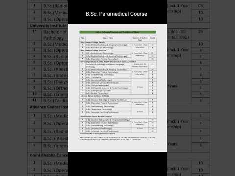 BFUHS BSc Paramedical Colleges & Courses 2025 🔍 Full List with Duration!" @StudywithKuljeetKaur