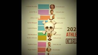 The First Billion-Dollar Athlete 💰