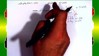 صورة 36 √ اشتباه الماضي بالأمر