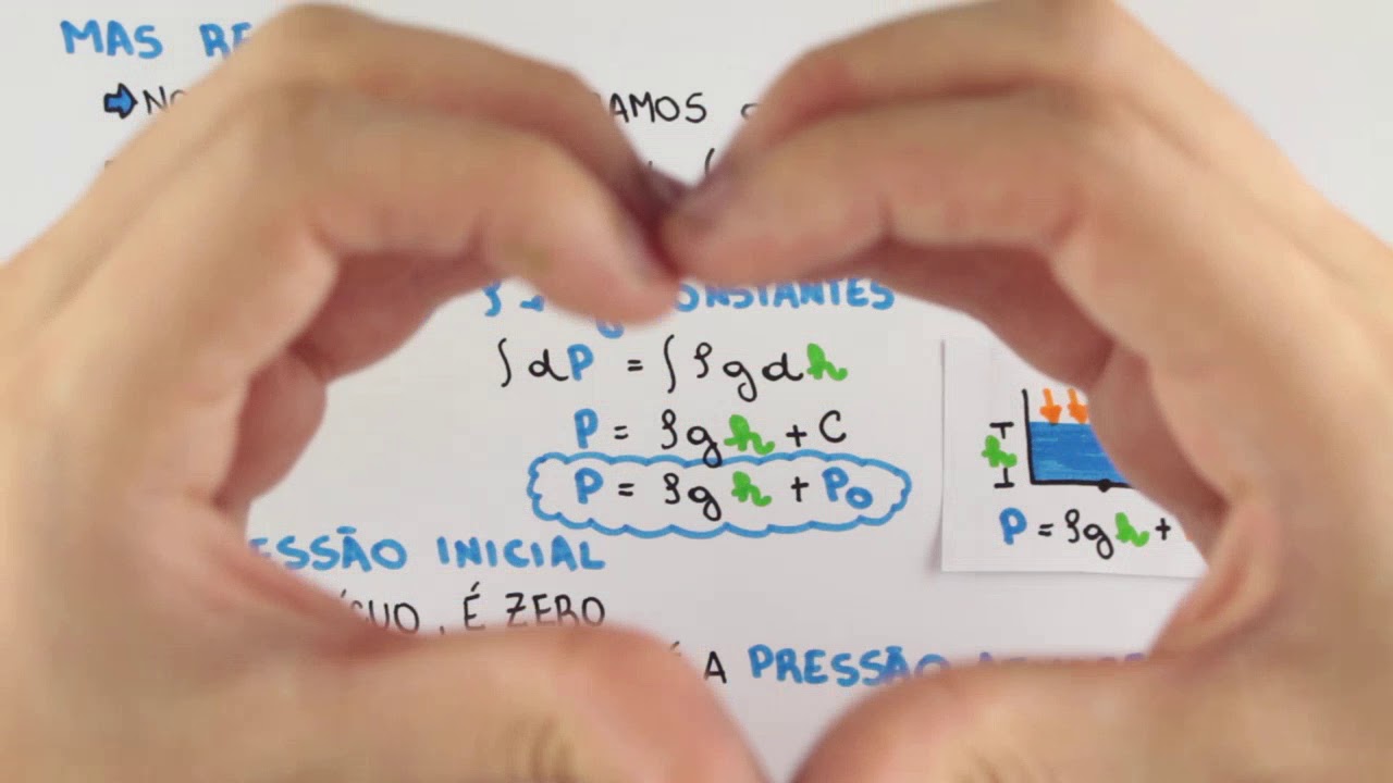 Estática dos Fluidos - Cálculo da Pressão