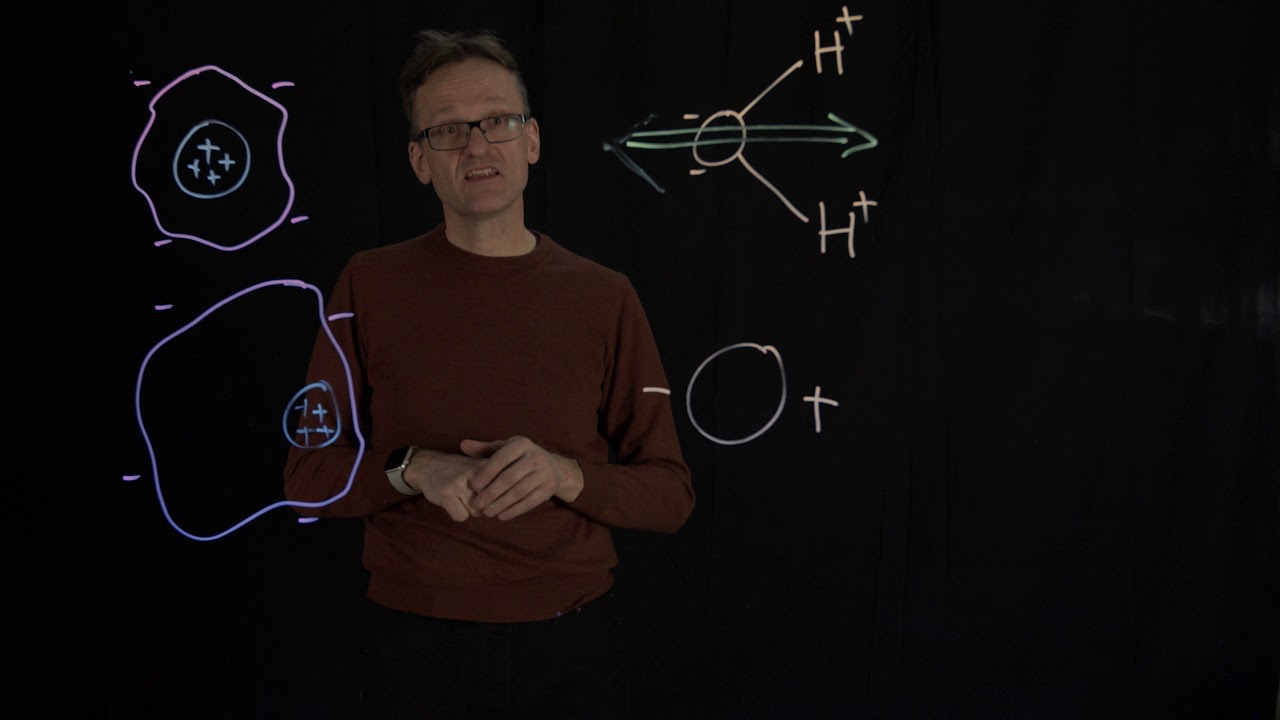 Lecture 02, concept 03: Induced dipole-dipole interactions