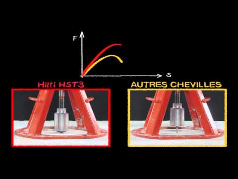 Hilti Sleeve HST3 FR