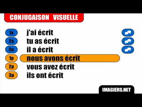 Conjugaison # Indicatif Passé Composé # Verbe = Ecrire