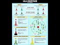 IALA Maritime Buoyage System Region A B COLREGS Rules Of Road Buoys Navigational Aids