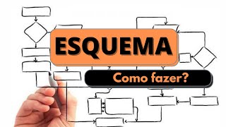 ESQUEMA - Como fazer?